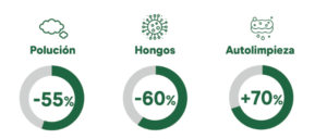 Toldos Antolín Lonas que purifican el aire y se limpian solas en Toldos Antolin en Cantabria 